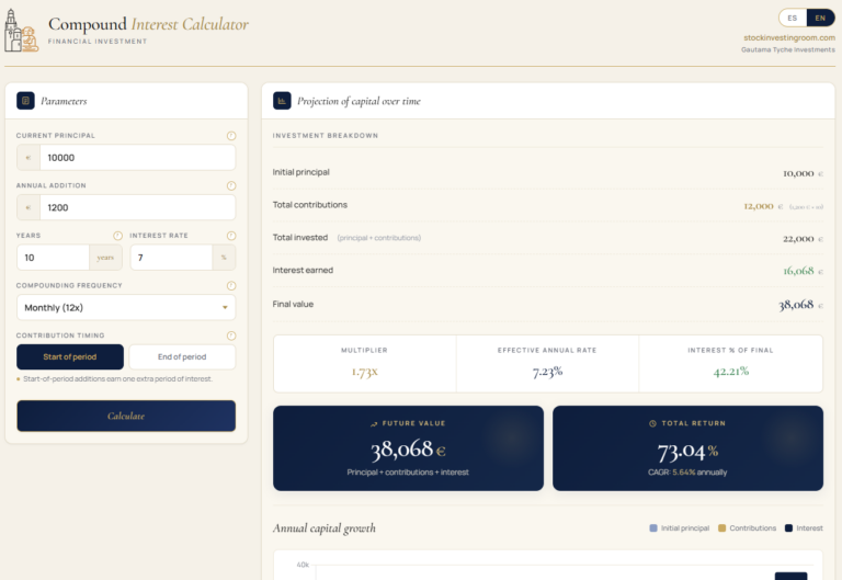 compound interest calculator