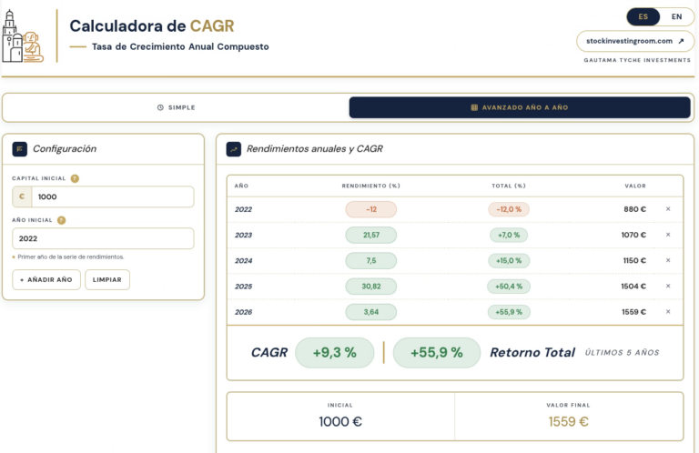 CAGR_ES_02